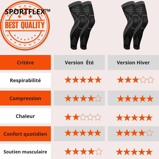 Manchon de Compression Performance V2 — Genoux & Jambes